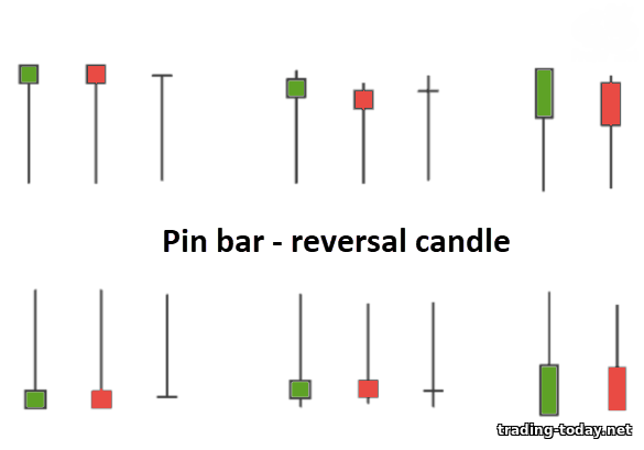pin bar price reversal candle