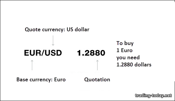 currency pair quote in binary options