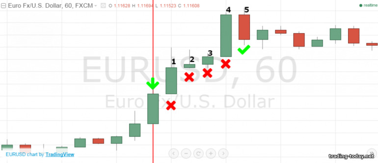 Martingale table in Binary options