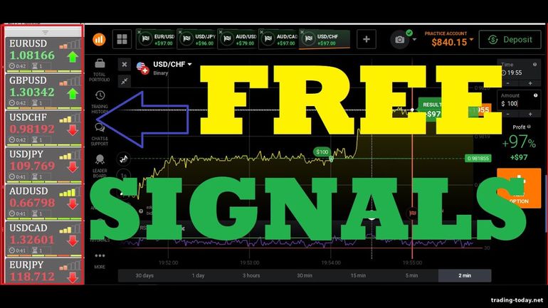 signals in binary options