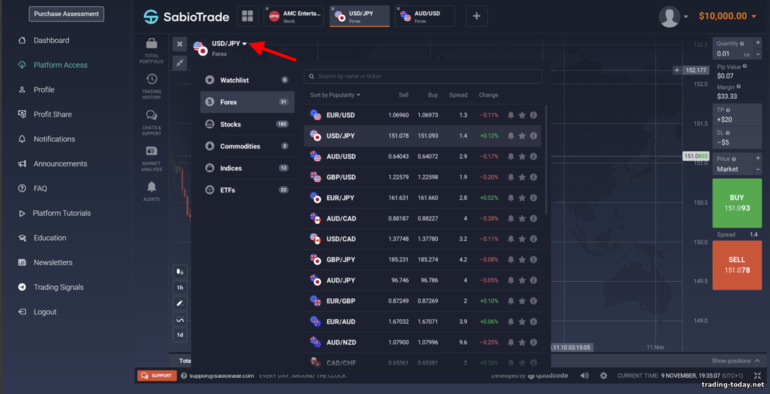 Assets for trading with prop trading broker SabioTrade