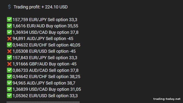 reviews in groups of binary options signalers 1