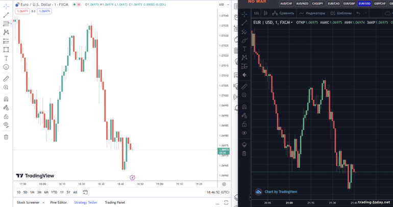 TradingView chart and INTRADE BAR broker chart