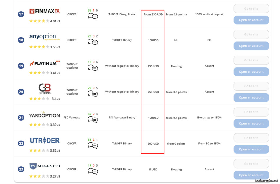 deposits with different Binary Options brokers