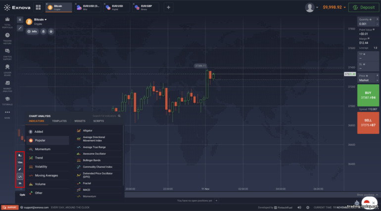 setting up price charts at the binary options and CFD broker Exnova