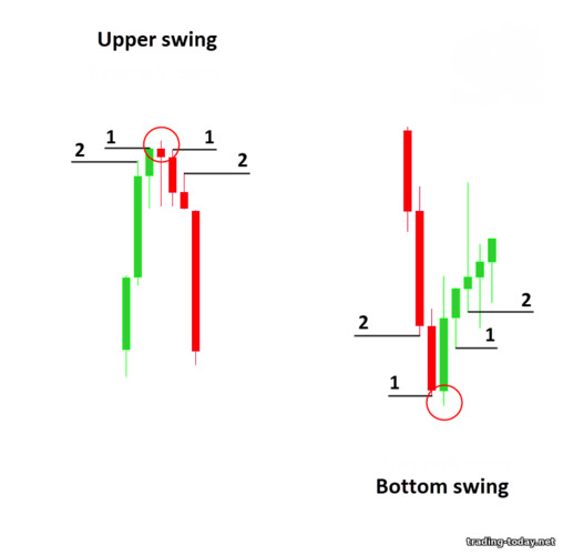 top and bottom swing