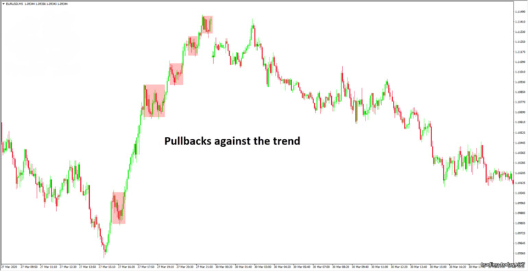 counter-trend pullbacks