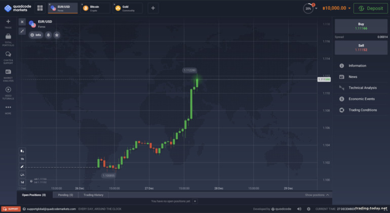 trading platform of the broker QuadCode Markets