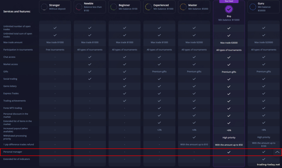 personal manager from a binary options broker