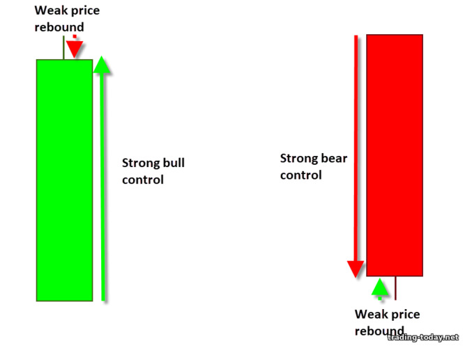 strong control of bears and bulls