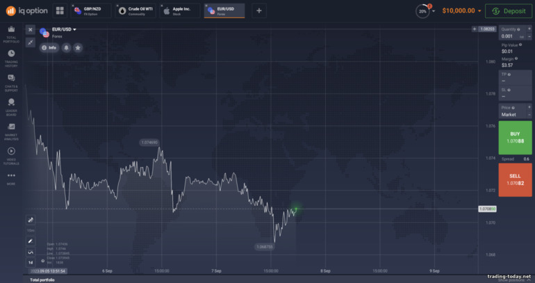 IQ Option broker trading platform