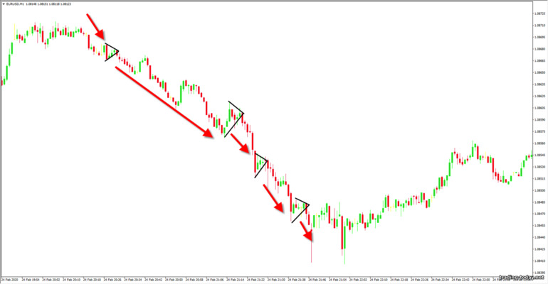 triangle in a downtrend