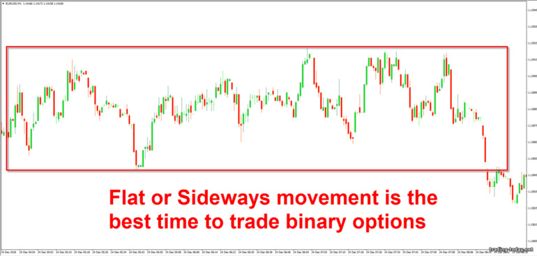 lateral movement for binary options