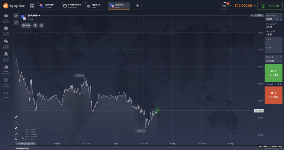 IQ Option broker trading platform