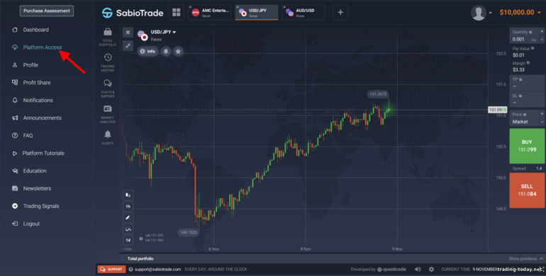 trading platform prop trading broker SabioTrade