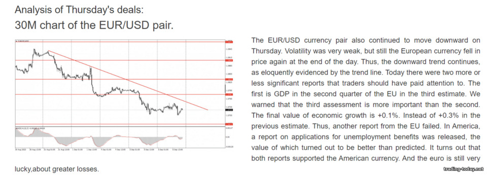 market analysis from binary options brokers