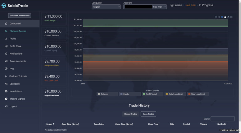 Dashboard of a training account with prop trading broker SabioTrade