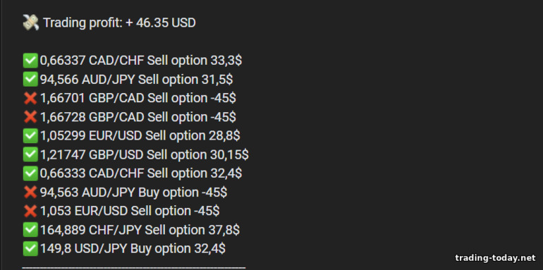 reviews in groups of binary options signalers 2
