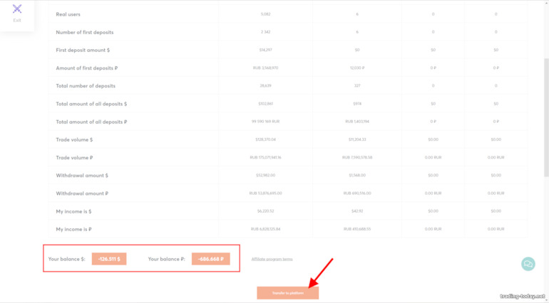 Affiliate statistics from the broker Intrade bar