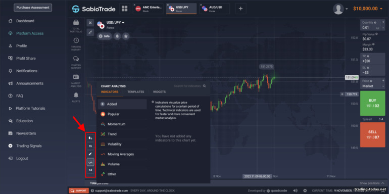 Price chart settings for prop trading broker SabioTrade