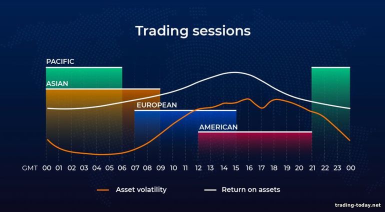 trading sessions