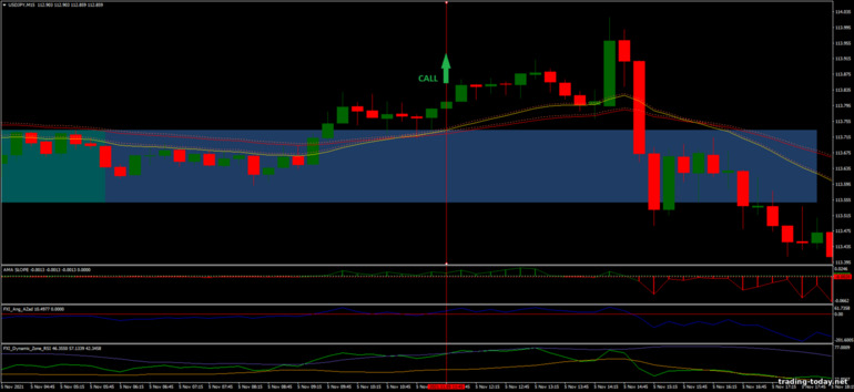 Strategy for binary options, Forex and CFD - FX Breakout: up