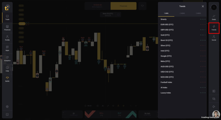 trading signals on the Tickz broker platform