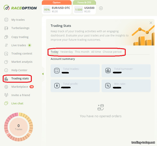 Trading stats with binary options broker RaceOption