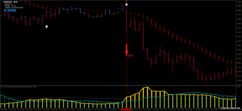 Strategy for binary options, Forex and CFD - ATR Filtered Strategy: down