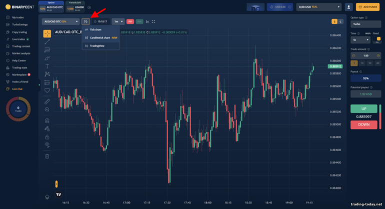 choosing to display a price chart at the Binarycent broker