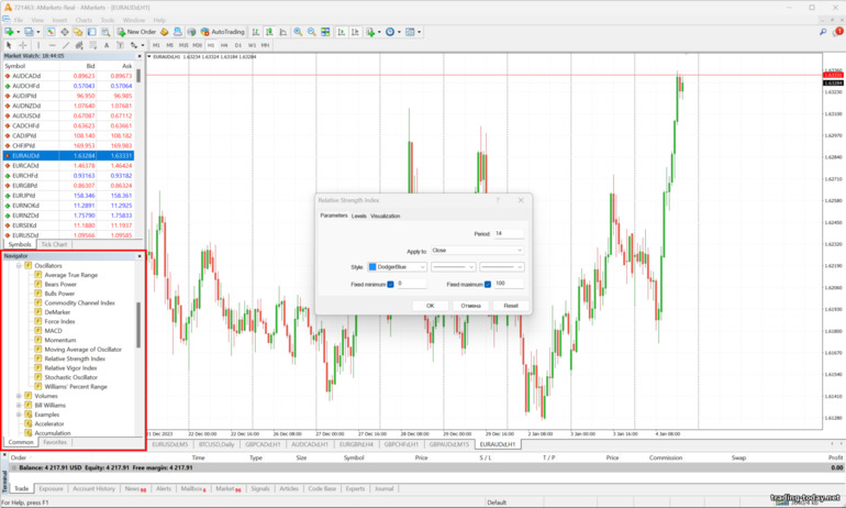 adding indicators to the chart at the broker AMarkets