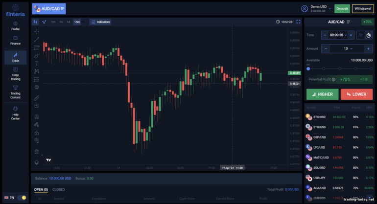 binary options broker trading platform Finteria