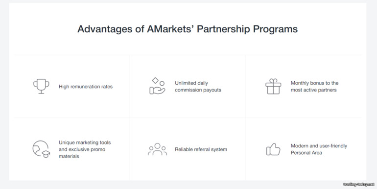 working conditions in the affiliate program AMarkets Partners