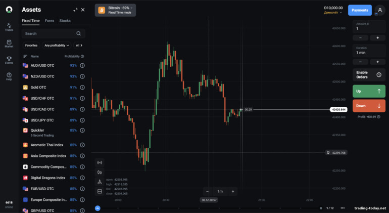 binary options with broker OlympTrade