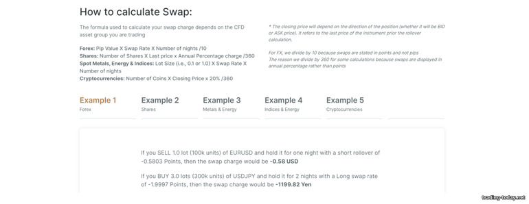 Swap for trading example of swap calculation for Forex at forex broker FxPRO