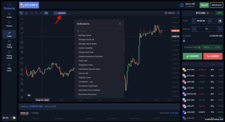 adding indicators to the price chart of the Finteria broker