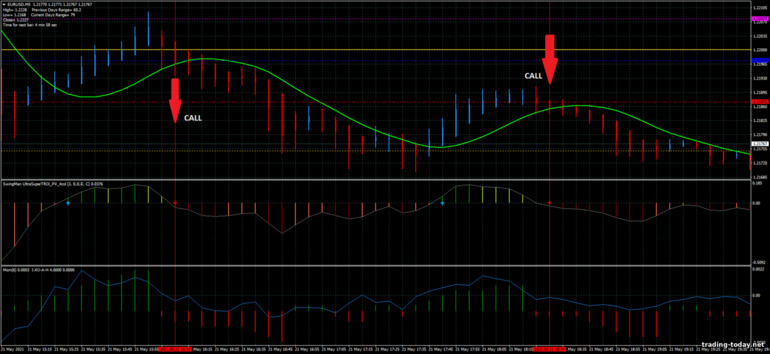 Strategy for binary options, Forex and CFD - The Secret Method: down