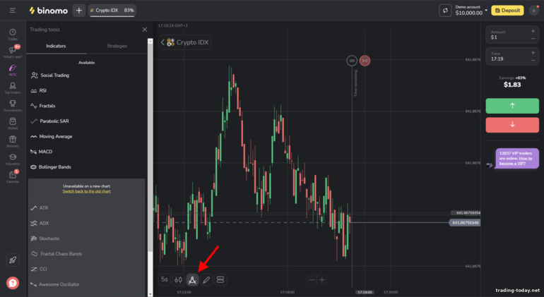 adding indicators to the Binomo broker price chart