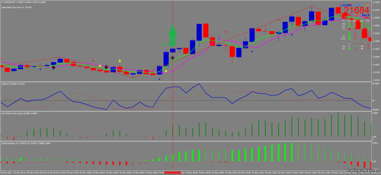 Strategy for binary options, Forex and CFD - Super Scalping Trading System: up