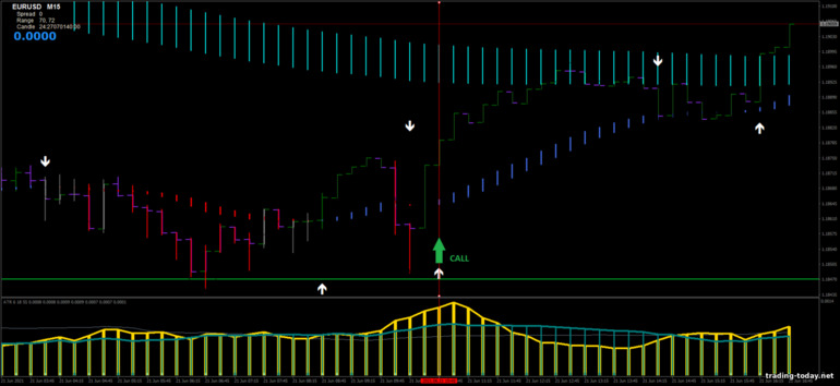 Strategy for binary options, Forex and CFD - ATR Filtered Strategy: up