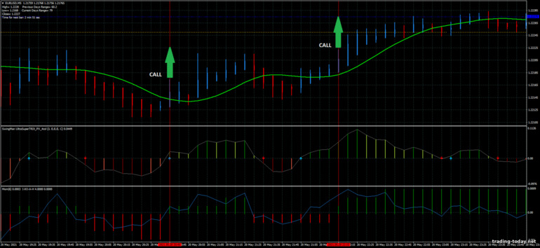 Strategy for binary options, Forex and CFD - The Secret Method: up