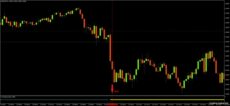 Strategy for binary options, Forex and CFD - True Breakout System Basic: down