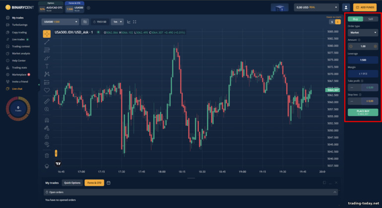 Forex and CFD trading with Binarycent broker