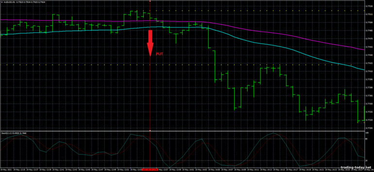 Strategy for binary options, Forex and CFD - 1 Min Scalper Trading System: down