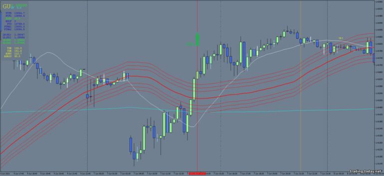 Strategy for binary options, Forex and CFD - Range Breakout Trading System: up