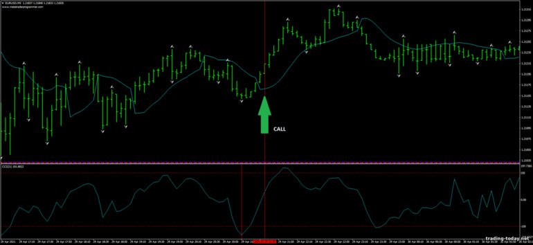 Strategy for binary options, Forex and CFD - Scalping with Gann Hillo and CCI: up