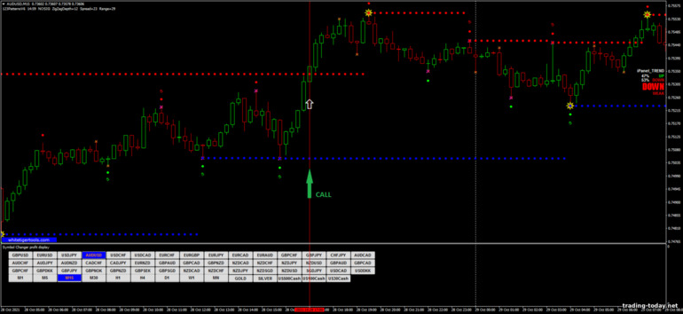 Strategy for binary options, Forex and CFD - Money Makers Pro: up