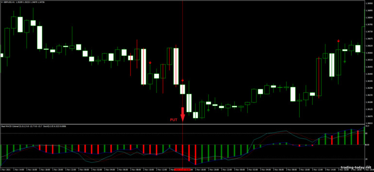 Strategy for binary options, Forex and CFD - 3B Pattern Forex: down