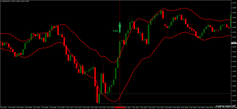 Strategy for binary options, Forex and CFD - STARC Bands Breakout: up