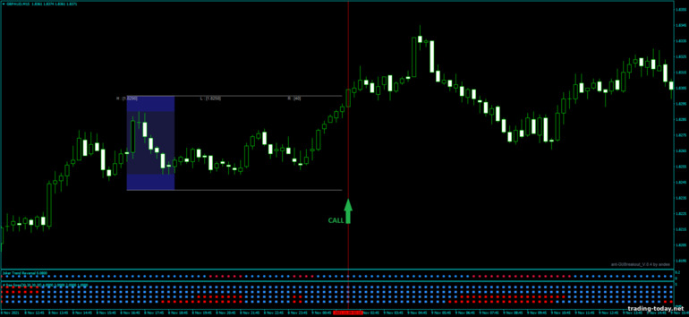 Strategy for binary options, Forex and CFD - Joker Breakout: up